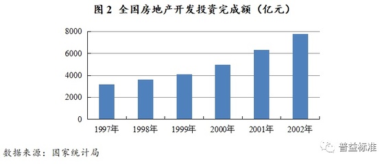 房地产市场:发展历史、当前特征及投资前景!