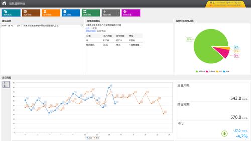 济南东郊饭店房地产开发项目智能化工程能耗管理系统的研究与应用